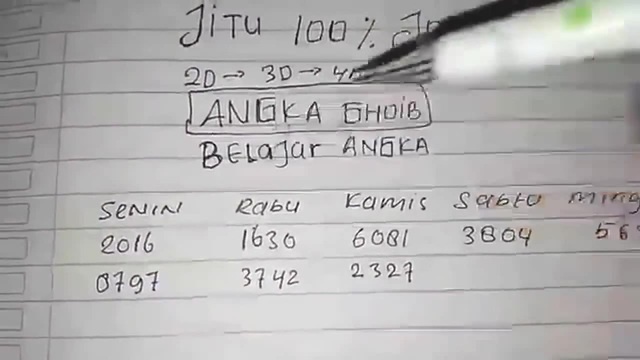 Rumus Togel Semua Pasaran