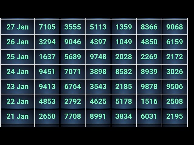 Pengertian Rumus Angka Main Togel Pasaran Toto Macau